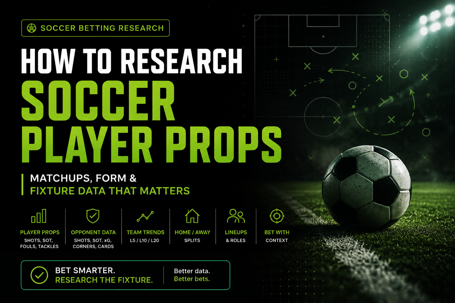 Soccer betting analytics showing fixture-level player props, team trends, shots, shots on target, xG and matchup data